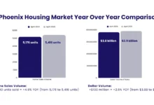 Phoenix Housing Market Correction