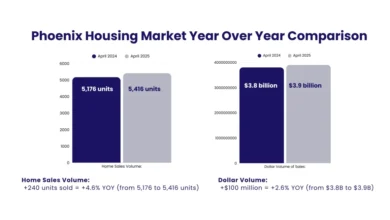 Phoenix Housing Market Correction