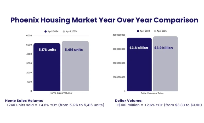 Phoenix Housing Market Correction