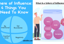 What Is a Sphere of Influence