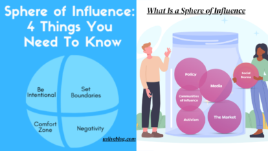 What Is a Sphere of Influence